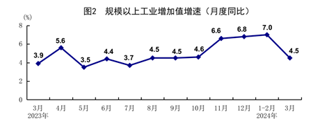 一季度國民經(jīng)濟實現(xiàn)良好開局「相關圖片」