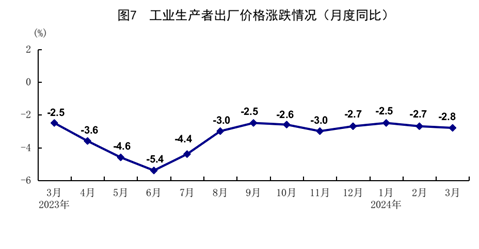 一季度國民經(jīng)濟實現(xiàn)良好開局「相關圖片」
